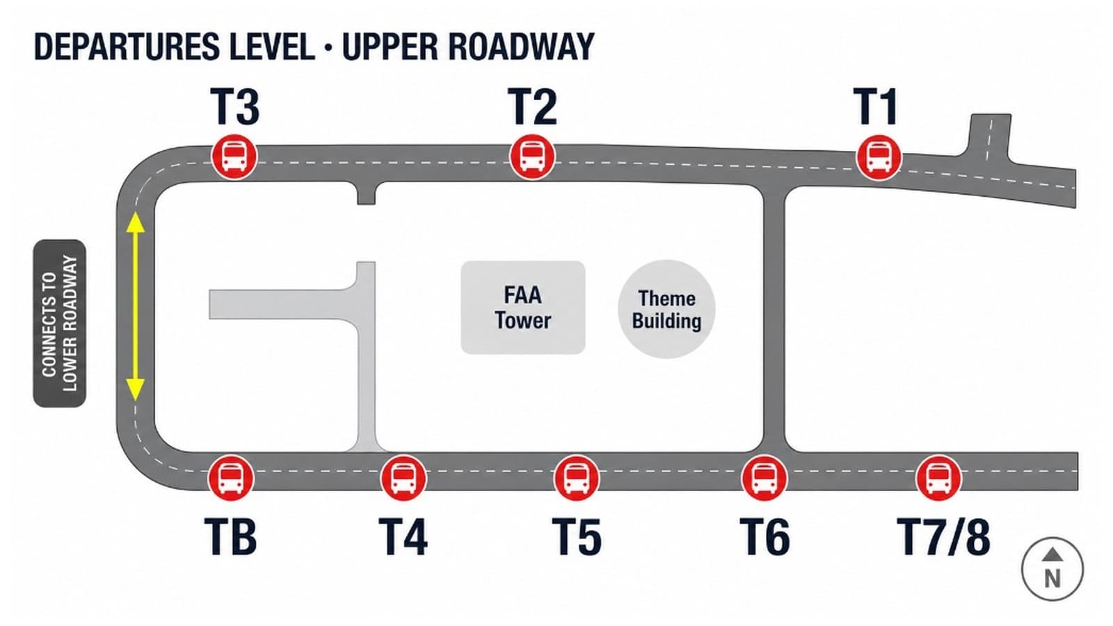 Simplified LAX Departures Level map showing red shuttle pickup stops at T1, T2, T3, Terminal B, T4, T5, T6, and T7/8.